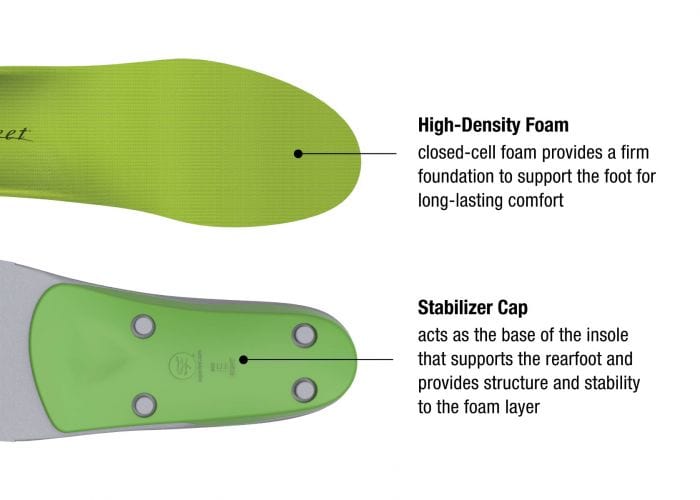 Superfeet Insoles Superfeet Green Insoles